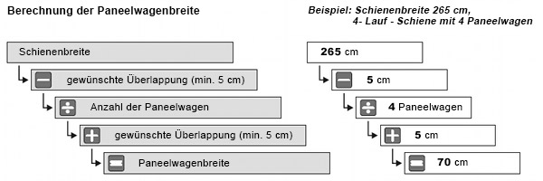 Berechnung Paneelwagenbreite