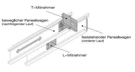 Mitnehmerprinzip