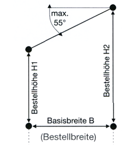 skizze-Messen1