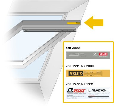 Dachfenster Velux